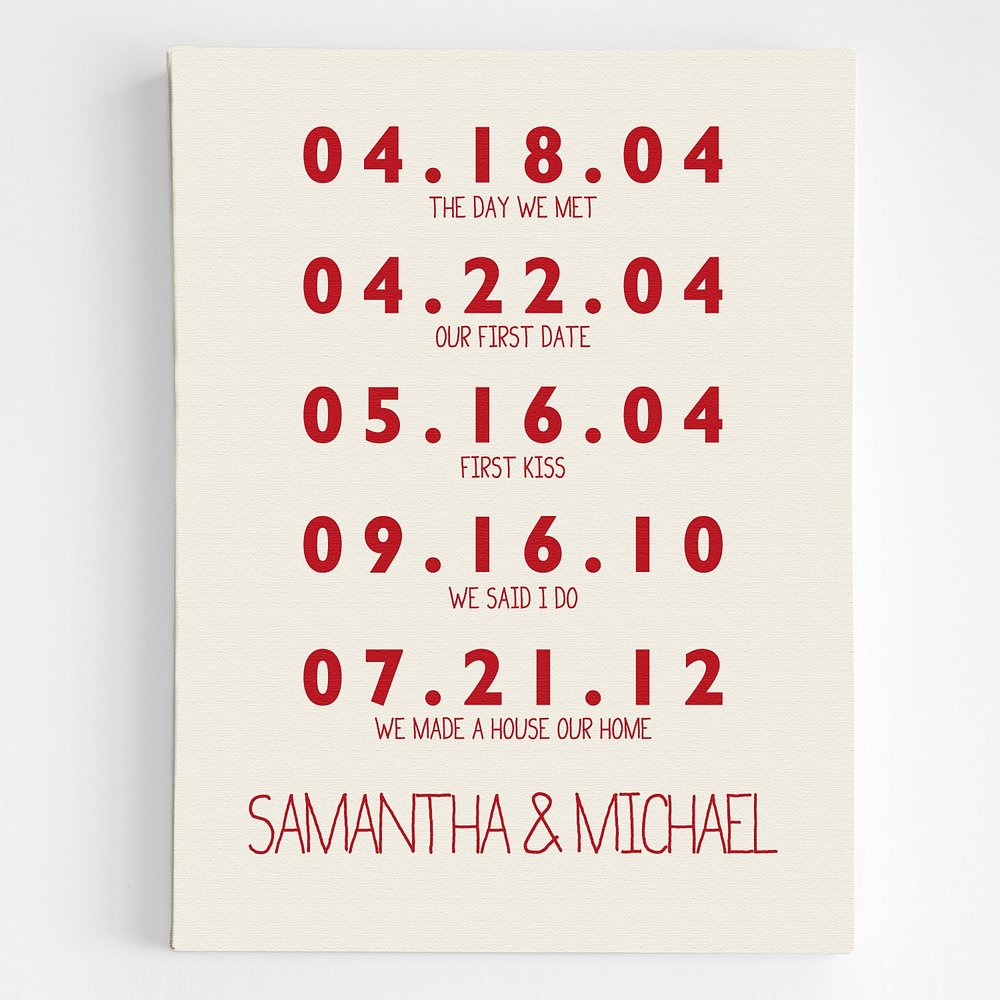 Key Moments Personalized Wall Art for Couples